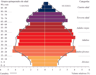 Indicadores de población