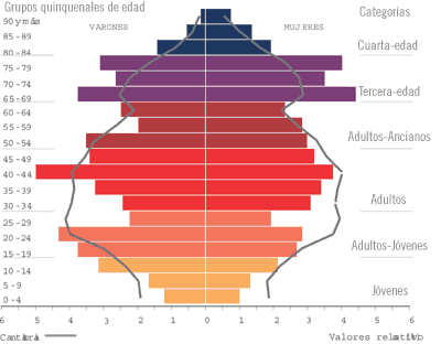 Indicadores de población