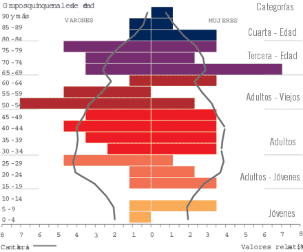 Indicadores de población