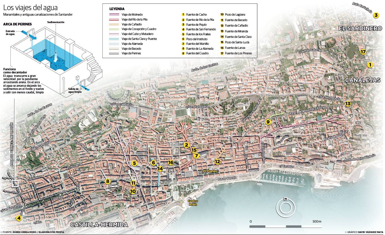 Manantiales y antiguas canalizaciones de Santander.