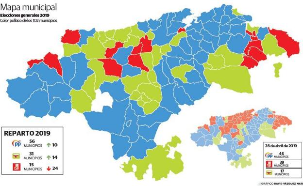 Cantabria: Entre el azul y el verde, algo rojo