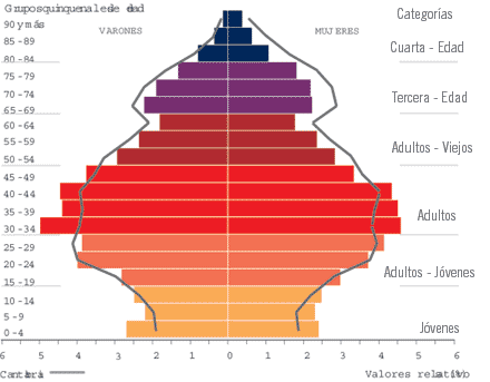 Indicadores de población