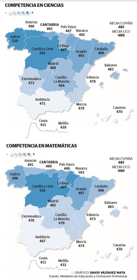 Competencias en ciencias y en matemáticas por comunidades autónomas, en el Informe Pisa 2018.