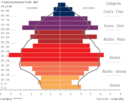 Indicadores de población