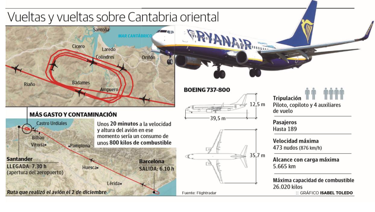 Vueltas y vueltas sobre la Cantabria oriental