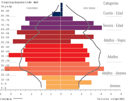 Indicadores de población