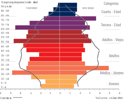 Indicadores de población