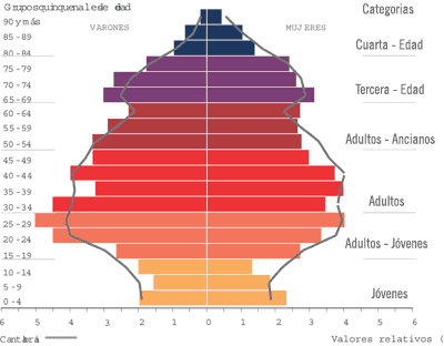 Indicadores de población