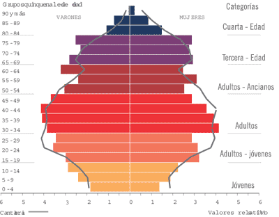 Indicadores de población