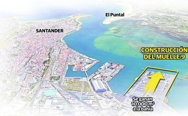 El Puerto reactiva el proyecto del Muelle 9 de Raos tras el conflicto con FCC