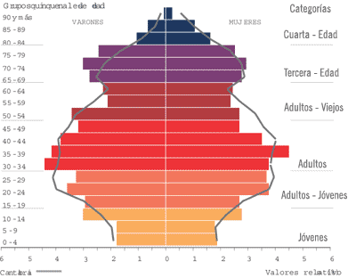 Indicadores de población