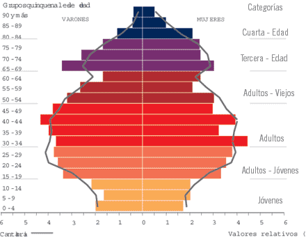 Indicadores de población