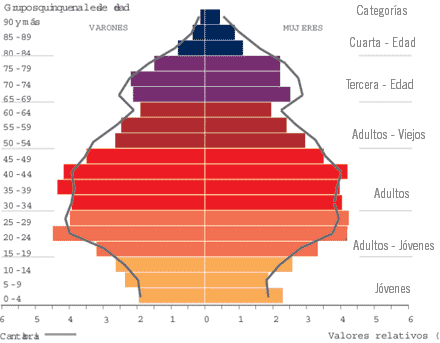 Indicadores de población