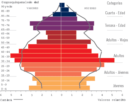 Indicadores de población