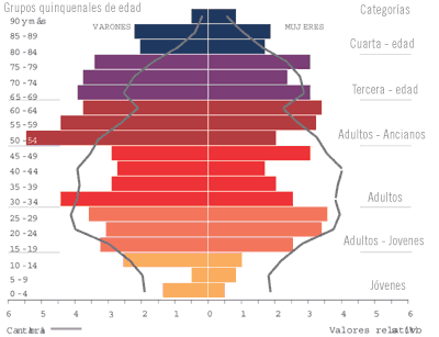 Indicadores de población