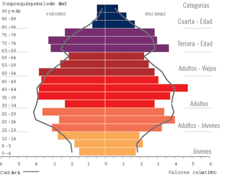 Indicadores de población