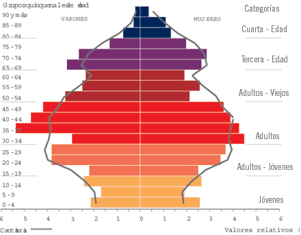 Indicadores de población