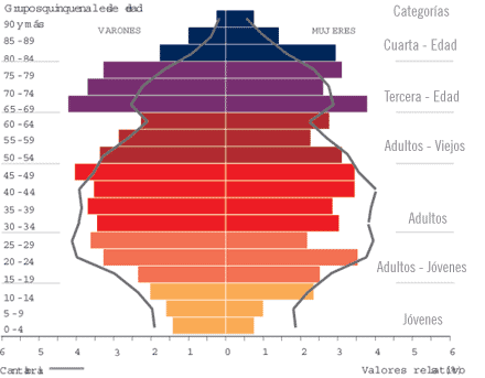 Indicadores de población