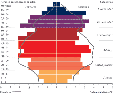 Indicadores de población