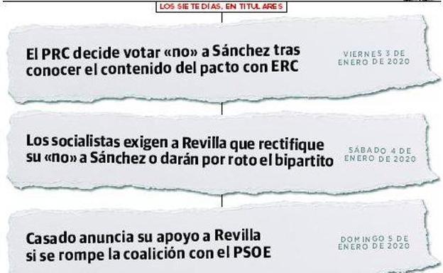 Cronología de un incendio político