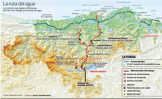 La captación de agua del Ebro pende de un hilo con el nuevo Gobierno de Sánchez