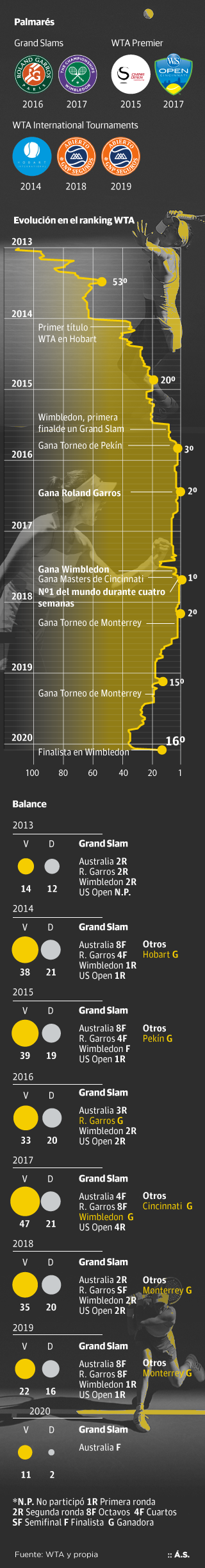 Los dientes de sierra de Muguruza
