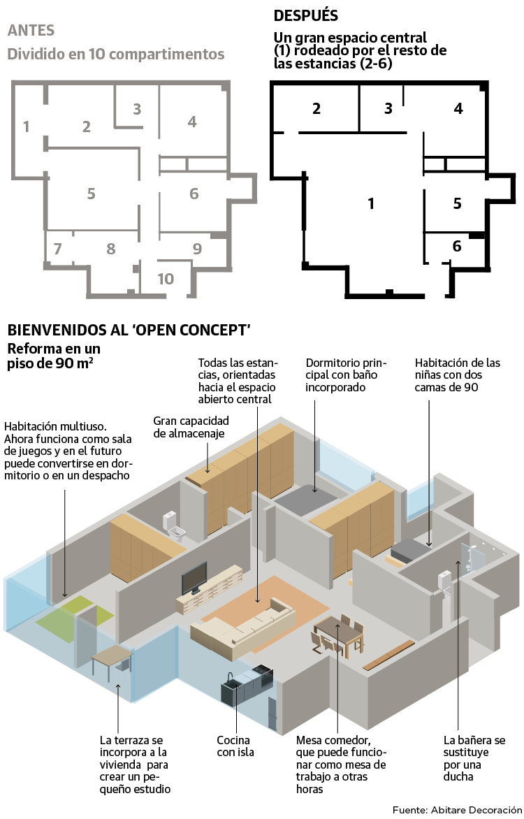 Así son las nuevas casas