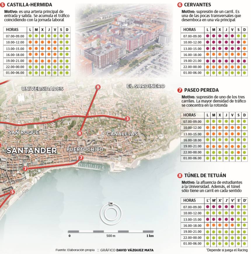 Zonas con más tráfico de Santander (II)