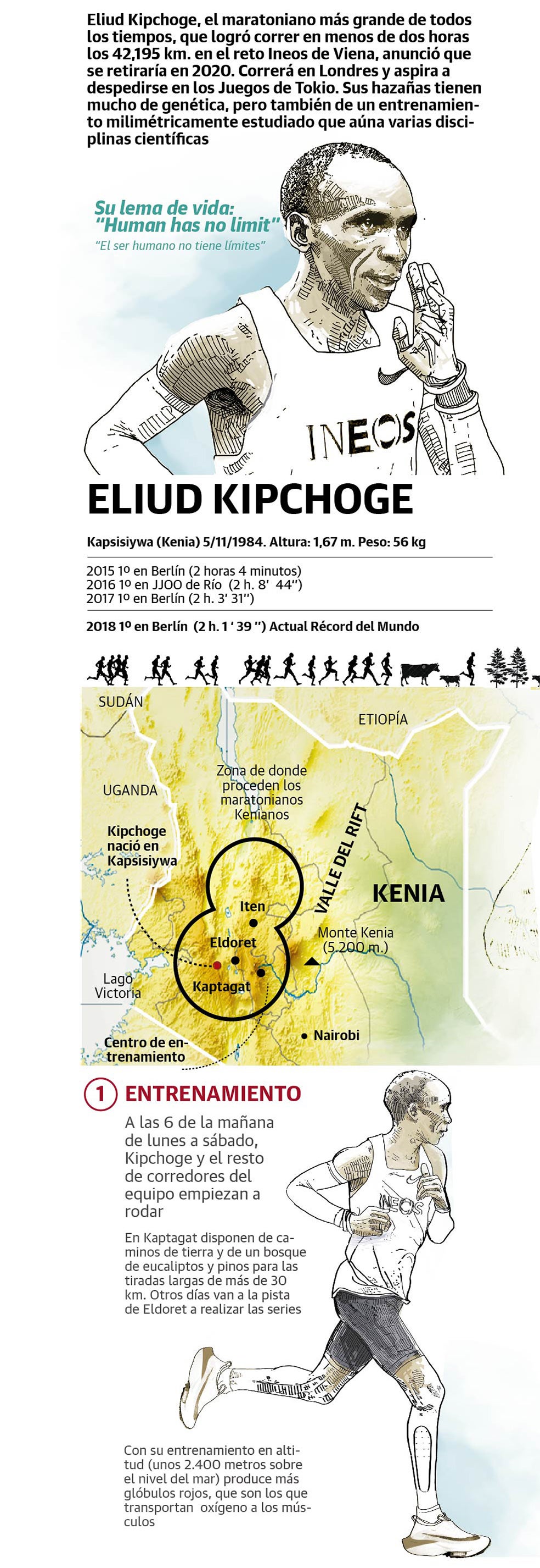 La ciencia tras un récord de maratón