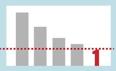 La meta del 1 o el ratio de contagio