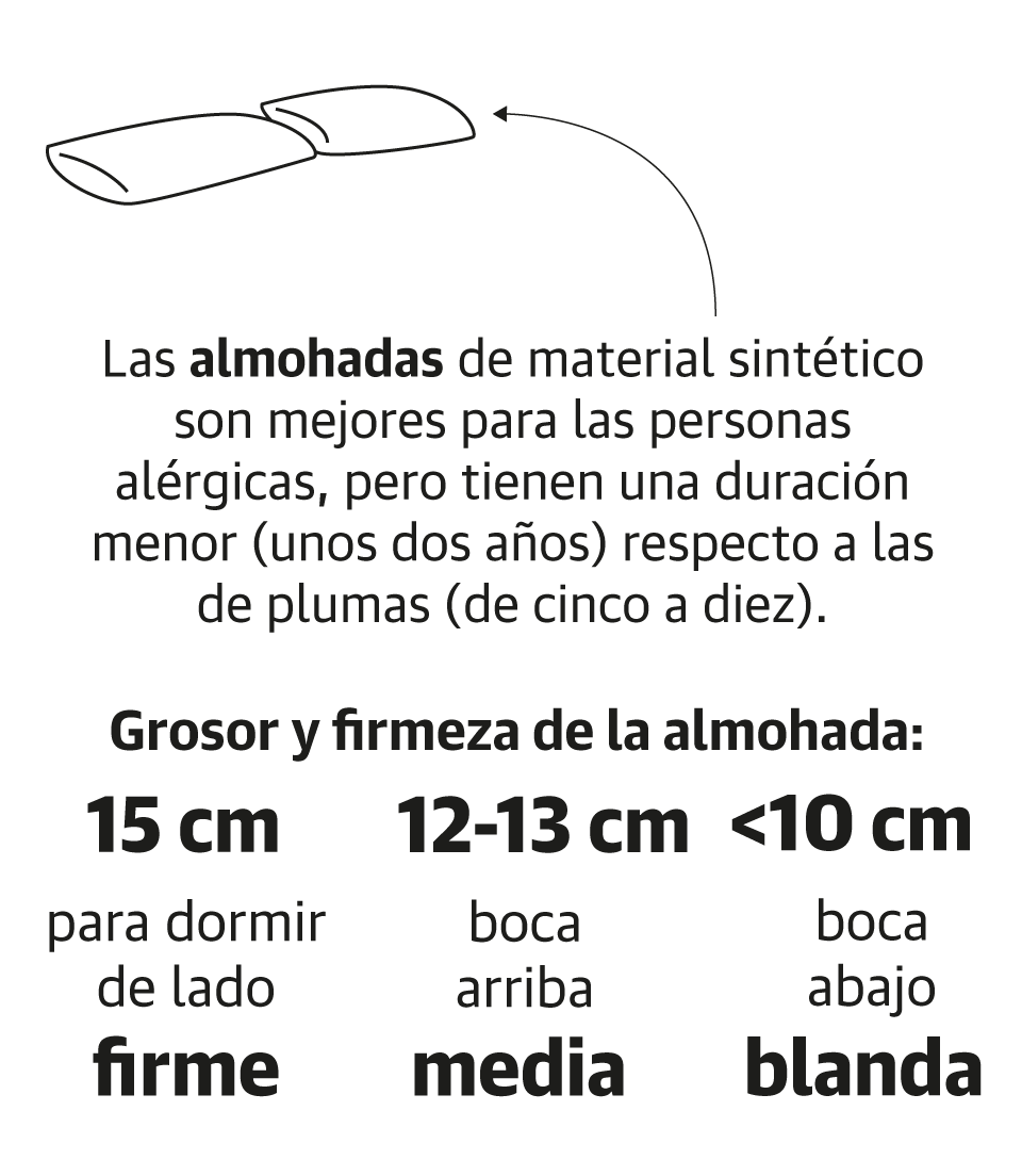 A vueltas con la cama perfecta