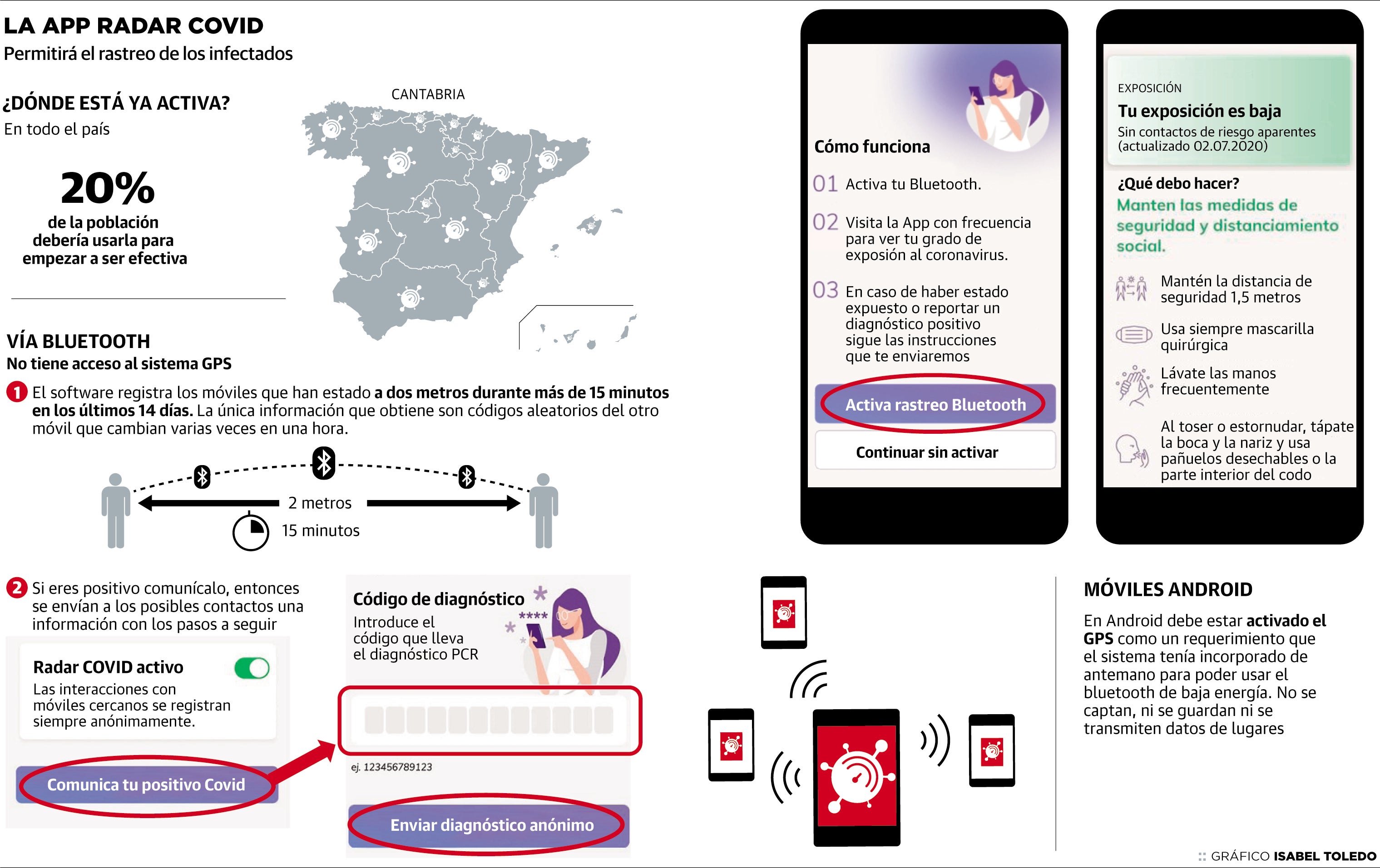 La aplicación permite el rastreo de infectados 