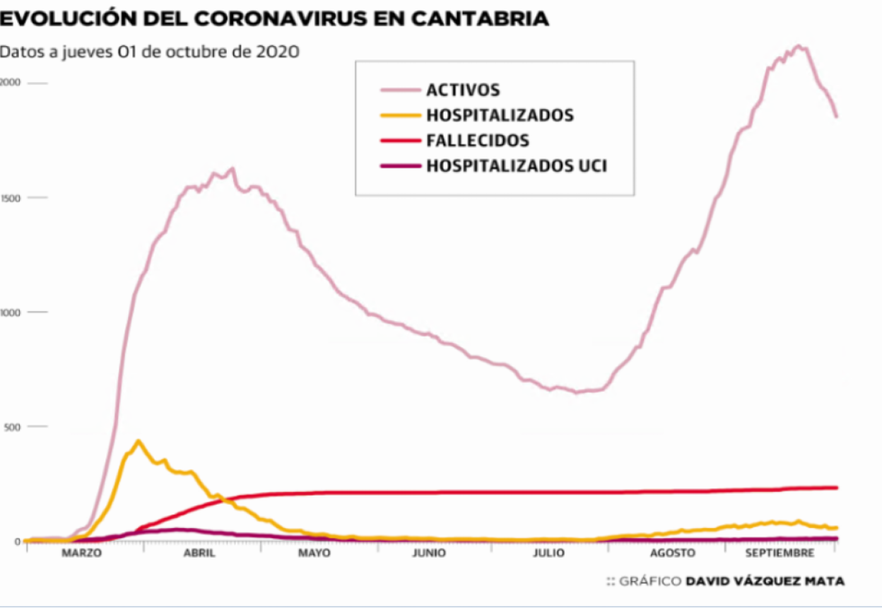 Valdecilla, un hospital moderno que ha plantado cara al covid con tecnología punta