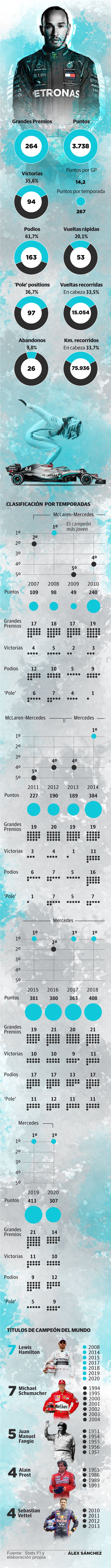 Hamilton iguala al kaiser Schumacher