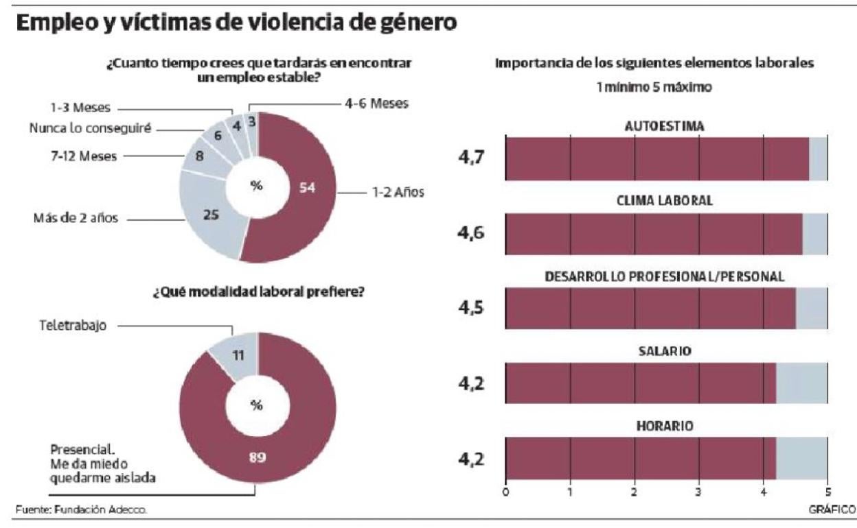 Una oportunidad para empezar tras el maltrato