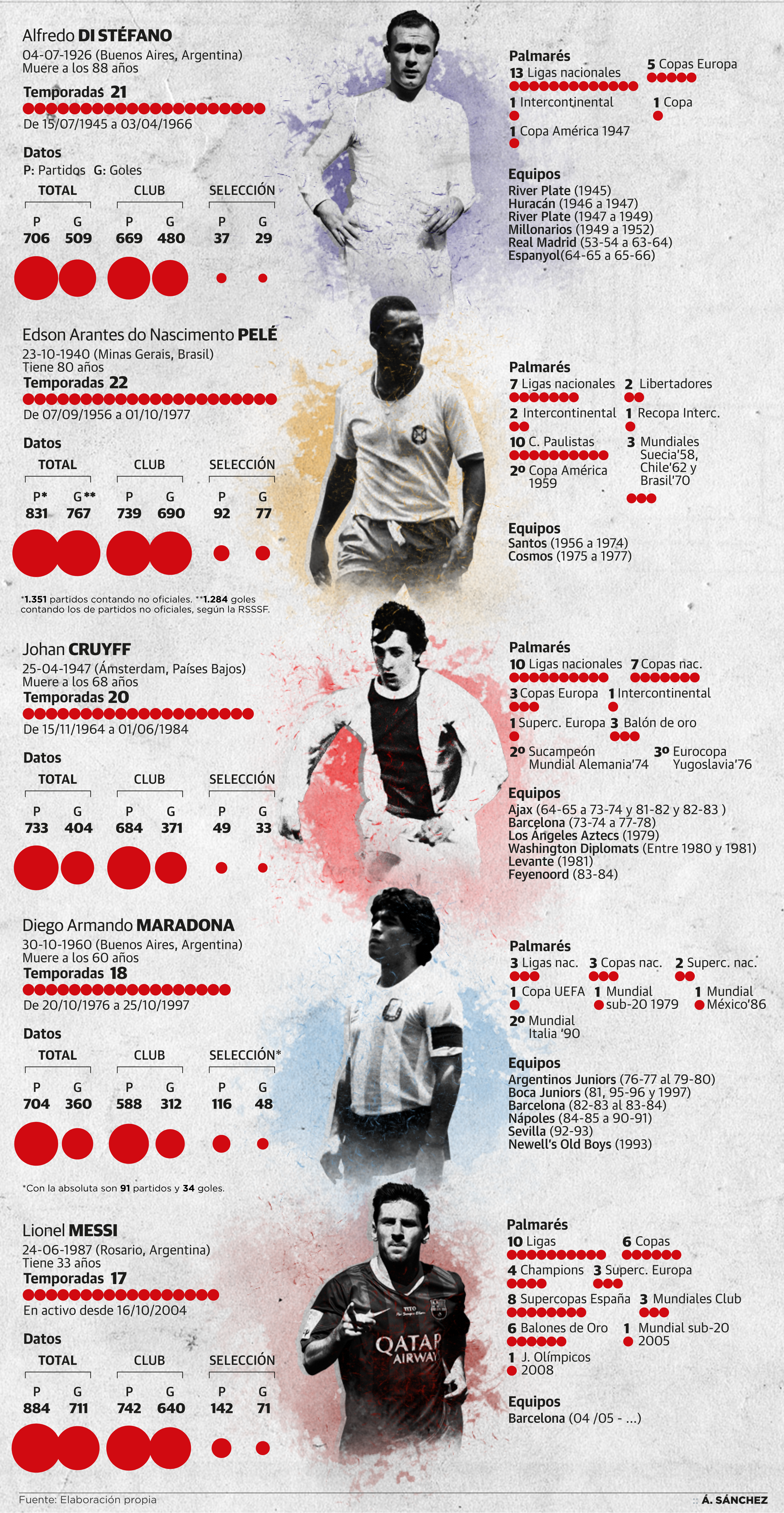 Los cinco magníficos