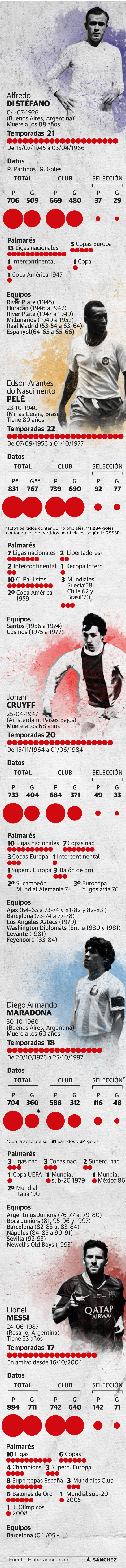 Los cinco magníficos