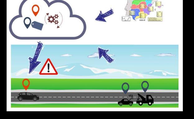 España apuesta por liderar la tecnología que predice los obstáculos en carretera