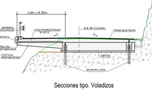 Imagen principal - El Consejo de Ministros aprueba las obras del Desfiladero de La Hermida con un presupuesto de 79 millones