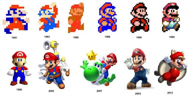 Evolución del personaje de 'Mario Bros'.