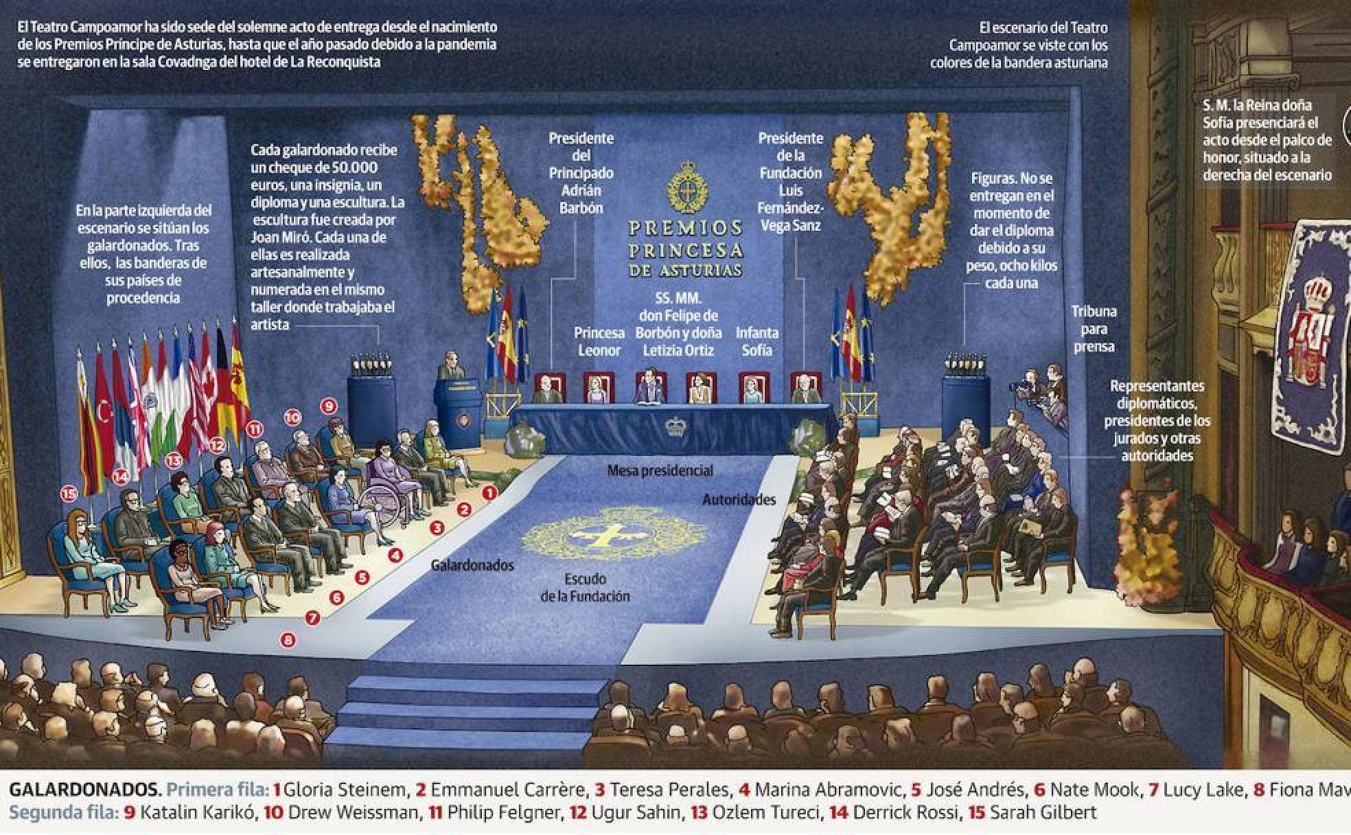 Simulación del Teatro Campoamor durante la entrega de los Premios Princesa de Asturias 