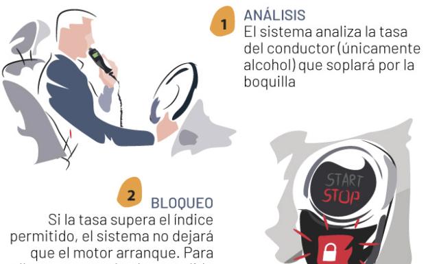 Funcionamiento del nuevo sistema de bloqueo del vehículo