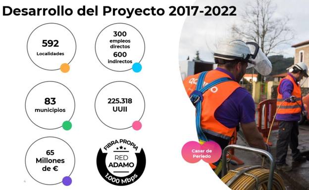Más del 80% de los municipios de Cantabria está conectado a la fibra óptica de Adamo