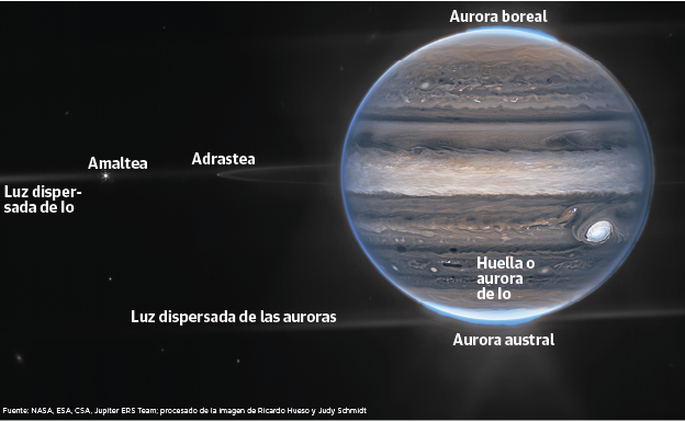 Júpiter, sus anillos, lunas y auroras polares, según el telescopio espacial James Webb.