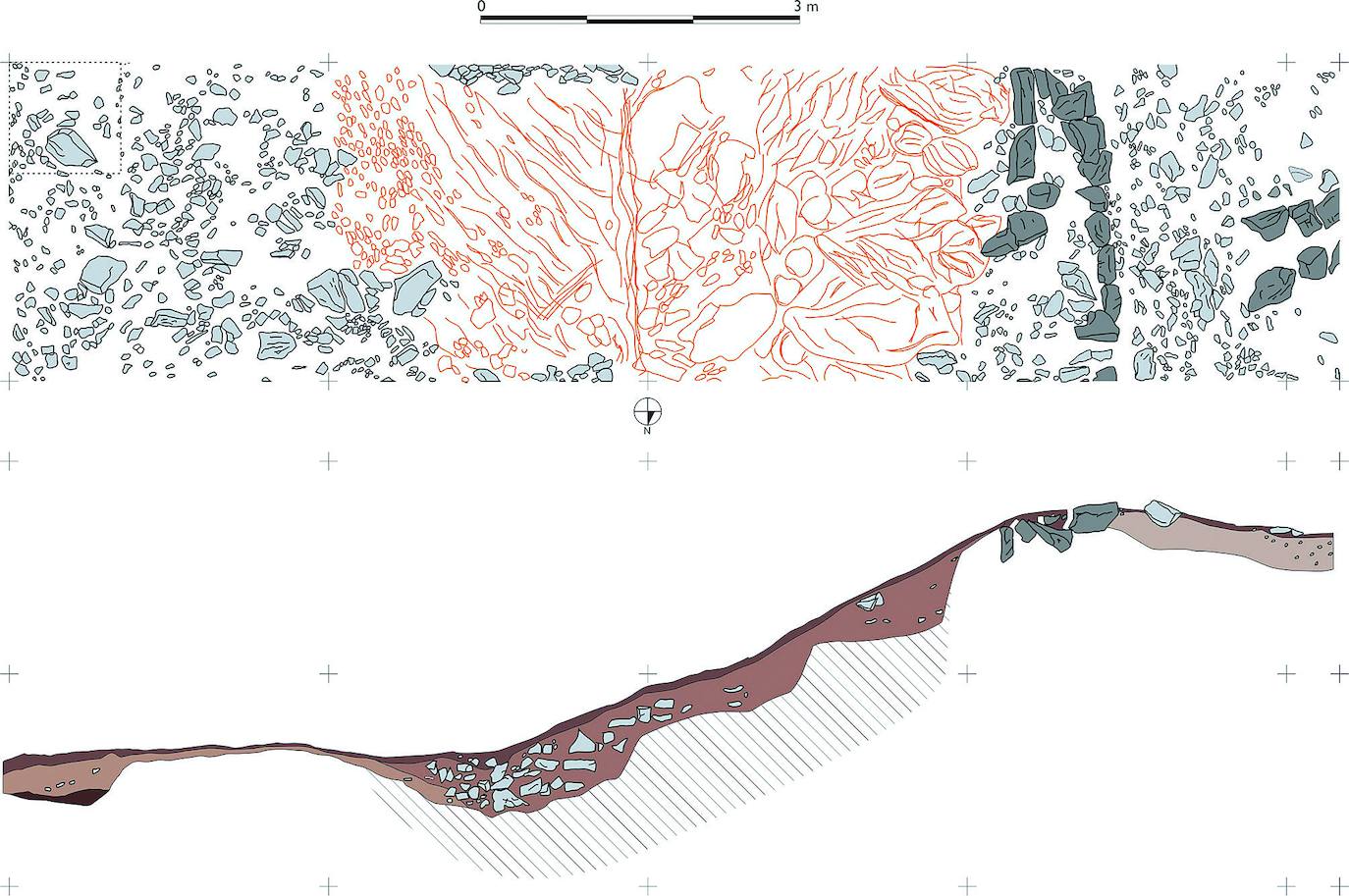 Cortes estratigráficos realizados durante la investigación, desarrollada entre 2044 y 2013.