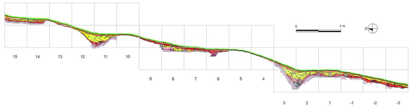 Cortes estratigráficos realizados durante la investigación, desarrollada entre 2044 y 2013.