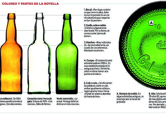 Cantabria y Asturias, a la greña por la botella de sidra