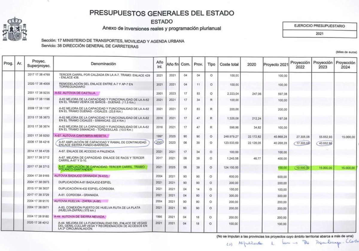 En este documento entregado por Aldama en el Supremo aparecen subrayadas en fosforito y marcadas a bolígrafo, con supuestas anotaciones manuscritas del propio ministro Ábalos, las obras en la A-67 del nudo de Torrelavega y de ampliación del tercer carril entre Polanco y Santander. Según el comisionista, en esas obras se hicieron preadjudicaciones a cambio de mordidas.