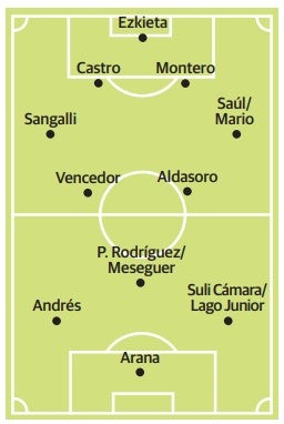 Esquema &#039;clásico&#039; 