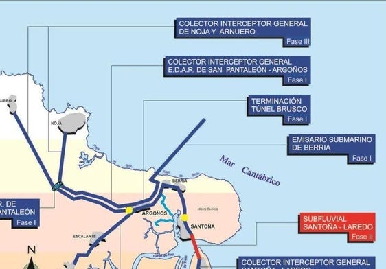 Infografía del proyecto de saneamiento.